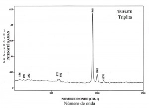 Triplite (FTR)