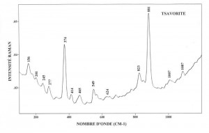 Tsavorite (FTR)