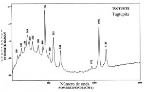 Tugtupite (FTR)