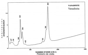 Vanadinite (FTR)