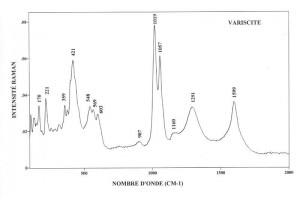 Variscite (FTR)