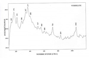 Verdelite (FTR)