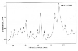 Vesuvianite (FTR)