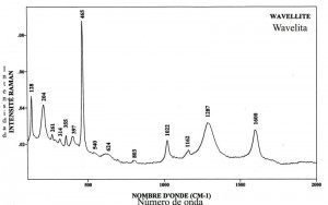 Wavellite (FTR)