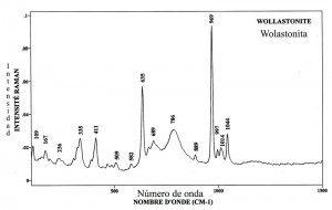 Wolastonite (FTR)