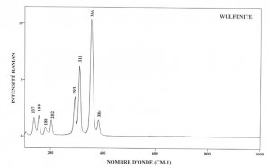 Wulfenite (FTR)