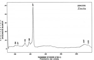 Zincite (FTR)