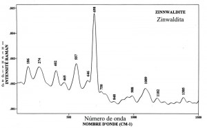 Zinwaldite (FTR)