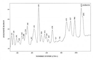 Zoisite (FTR)